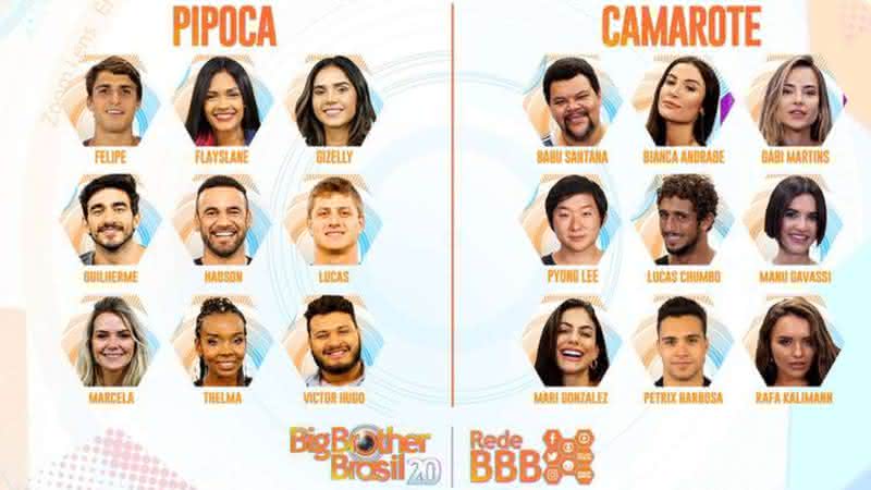 Participantes do Big Brother Brasil 20 - TV Globo